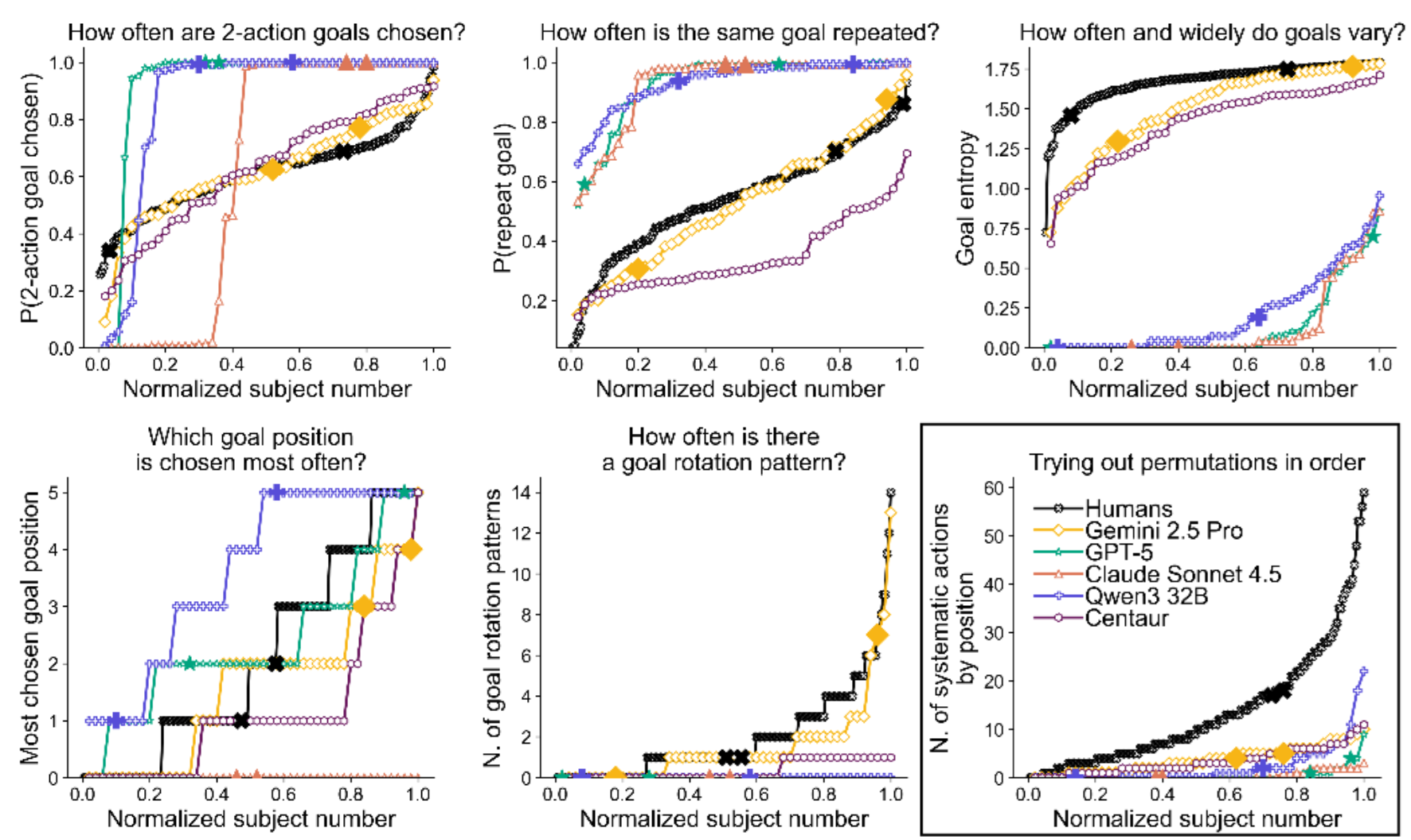 llm_goal_selection.png